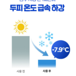 엘라스틴 쿨링 헤드 스파 10000 플로럴민트 열 오르고 기름져 정수리 냄새까지 신경 쓰이는 지성두피를 시원하게 식혀 개운하게 세정하고 산뜻한 민트향까지 남아 여름철 추천하기 좋은 대용량 샴푸1L 상품 이미지 2