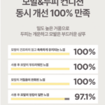 미쟝센 살롱10 펩타이드 리페어 단백질 손상 잦은 염색 펌 드라이로 푸석하고 엉키는 손상모를 본딩 펩타이드로 부드럽고 차분하게 관리해 빗질까지 편해지는 대용량 샴푸990ml 상품 이미지 2