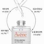 아벤느 안티에이징 HAB3 탄력 액티브 세럼 30ml 1개, 건조하고 탄력 떨어진 피부에 추천하는 스킨케어 순서 상품 이미지 3