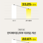 달바 화이트 트러플 퍼스트 스프레이 세럼 100ml 1개, 달바 세럼 미스트 종류 고민할 때 세안 후 금방 당기는 피부에 상품 이미지 1