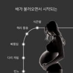 바르맘 임산부 바디필로우 F자 허리통증 베개, 잠자리 달라질까? 상품 이미지 3