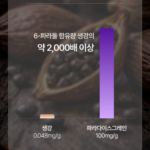 파라다이스 그레인 버닝컷 뉴트리케이 효능 후기 가격 추천, 대체 뭐길래? 상품 이미지 2