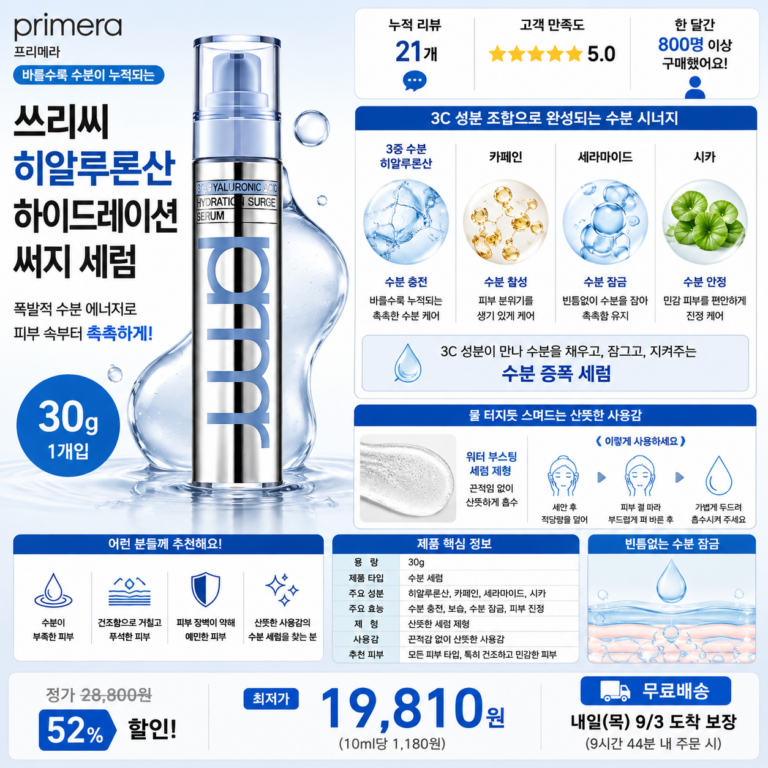 “수분세럼 추천” 프리메라 쓰리씨 히알루론산 하이드레이션 써지 세럼 30g 3C 히알루론산과 세라마이드 시카로 반복되는 속건조를 케어하고 수분을 잠가주는 촉촉한 수분세럼